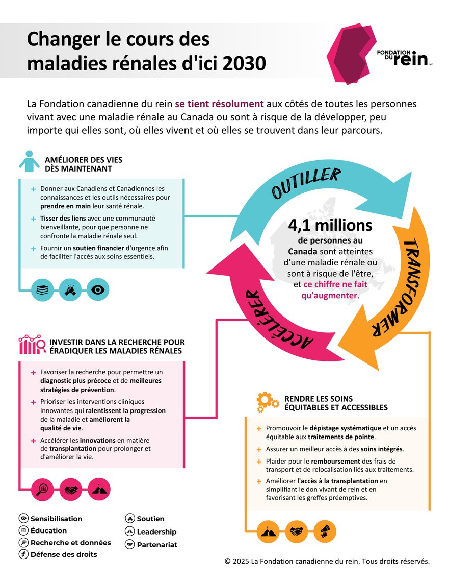 Changer le cours des maladies rénales d'ici 2030